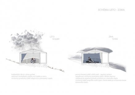 IV. Bohuslav Fuchs Award - Winning Projects - <Bivak v sedle> translates to <Campsite in the Saddle> - foto: Bc. Darina Bartková 