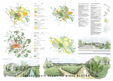 Ideový návrh územního plánu Blatná - 1. cena (60 tis. Kč) - foto: Šimon Vojtík, Michal Petr, Jana Urbanová, Barbora Mluvková (spoluautor)