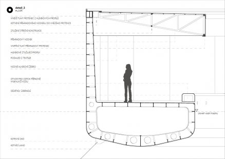 IV. Bohuslav Fuchs Award - awarded projects - Pavilion of the United Nations in Geneva - foto: Bc. Adam Zezula