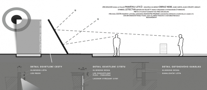 Architectural competition for the monument to aviators - results - 3rd place