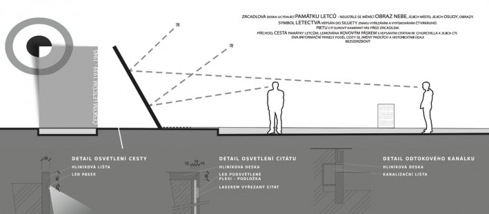 Architektonická soutěž na památník letcům - výsledky - 3. místo