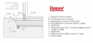 Zakládání rodinných domů na tepelně izolačním zásypu z Liaporu (keramzitu)