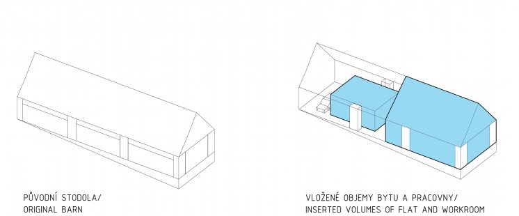 Oslava aktivní architektury