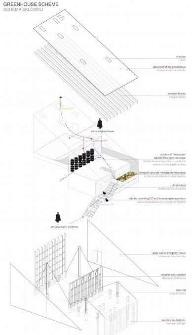 Oslava aktivní architektury