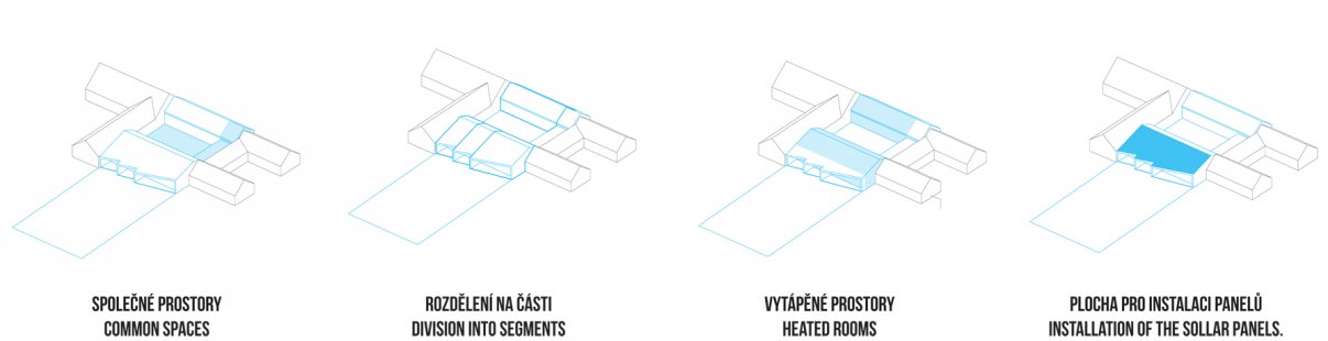 Oslava aktivní architektury