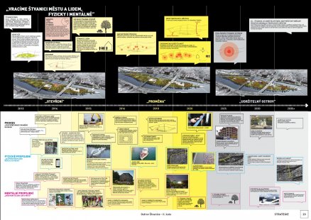 Proposal for the utilization and development of the Štvanice Island area in Prague - competition results - 3rd prize: Ondřej Chybík, Michal Krištof, Josef Chybík