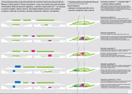 Proposal for the utilization and development of the Štvanice Island area in Prague - competition results - 2. price: RKAW s.r.o.