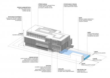 Český pavilon pro EXPO 2015 bude z „kontejnerů“ - foto: Chybík Krištof Associated Architects