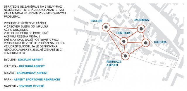 VI. Bohuslav Fuchs Prize - winning projects - Urban Renewal – Urban Renewal – Boskovice - foto: Veronika Ševčíková, Luděk Šimoník