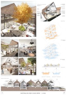 New school for Psáry and Dolní Jirčany - competition results - foto: 2. snížená cena – MEPRO s.r.o. – návrh č. 27