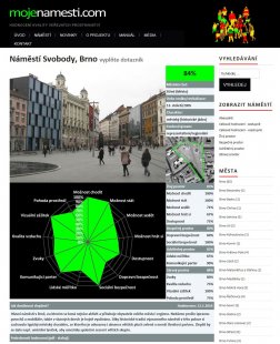 Studenti v Brně hodnotí kvalitu náměstí