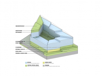 Nové sídlo nakladatelství Springer v Berlíně - soutěžní projekty - foto: Proposal from BIG. Image Courtesy of BIG-Bjarke Ingels Group