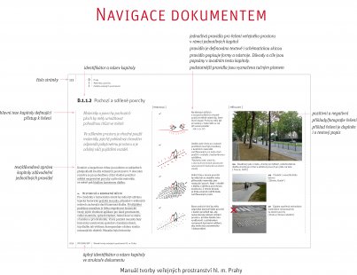 Finalisti ceny Architekt roku 2014