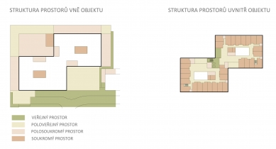 Výsledky architektonické soutěže na Domov ProSen v Litomyšli - foto: FAM Architekti