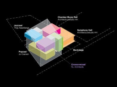 Hudební palác v Utrechtu od Hermana Hertzbergera - foto: NL Architects