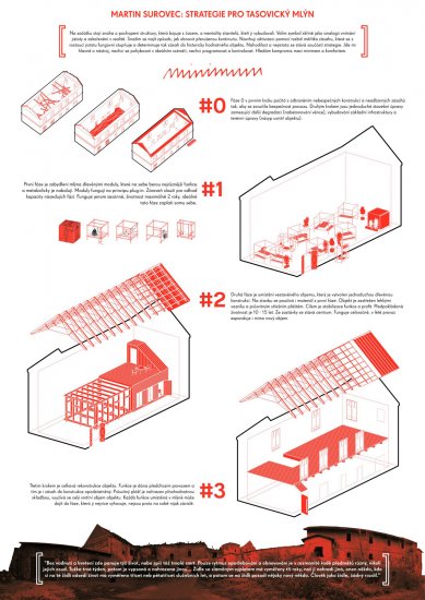 <VIII> Bohuslav Fuchs Award - awarded projects </VIII> - Strategy for Tasovický Mill - foto: Bc. Martin Surovec