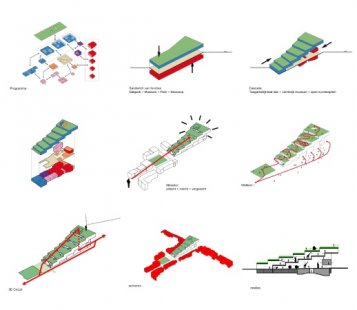 Soutěžní projekty na kulturní centrum ArtA v Arnhemu - foto: NL Architects