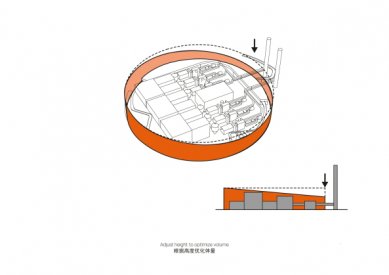 Spalovna odpadu v Šen-čen od schmidt hammer lassen - foto: schmidt hammer lassen architects