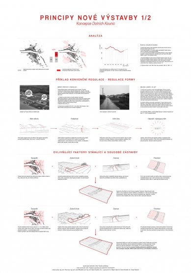X. Bohuslav Fuchs Award - winning projects - Strategy for Dolní Kounice - foto: Bc. Daniel Struhařík, Bc. Štěpán Vašut, Bc. Ondrej Palenčar