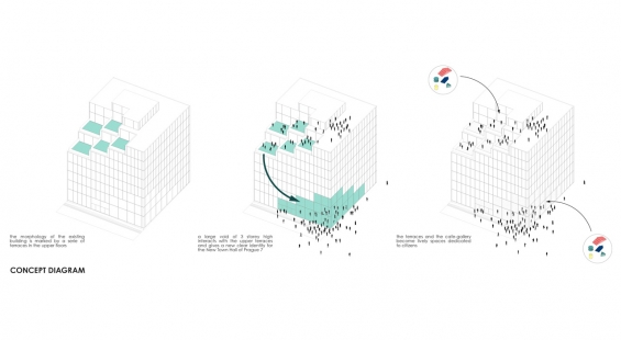 New Town Hall for Prague 7 - competition results - 2nd place - foto: Anne-Sereine Tremblay, Jan Kudlička