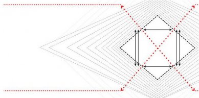 Spyros Papapetros: Retracing the Expanded Field