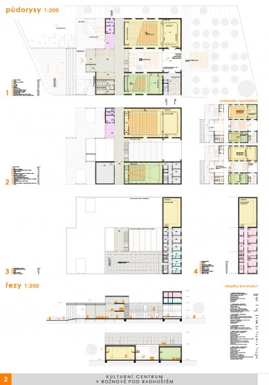 Results of the competition: Cultural Center in Rožnov pod Radhoštěm - 1. price - Archteam design office s.r.o., Brno