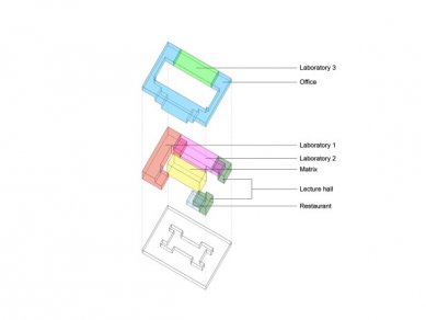 Výzkumné centum v Genku od Kempe Thill - Axonometrie - foto: Atelier Kempe Thill