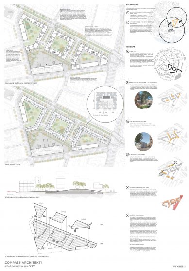 Cvernovka - results of the international architectural-urban competition - 1st place - foto: Compass s.r.o.