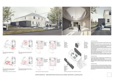 Rekonštrukcia kina na kultúrne centrum v Leopoldove - výsledky - návrh č.3 - 2. cena  - foto: MAPA architekti s.r.o.