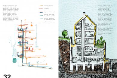 K čemu jsou architekti - křest knihy