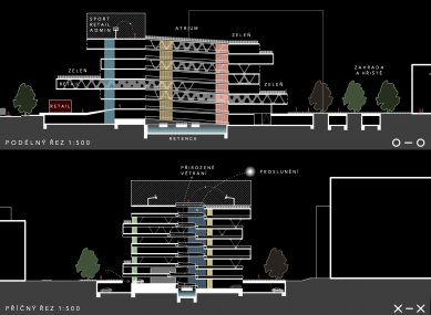 The parking house in Ostrava will be according to the design by the company PROJEKTSTUDIO - foto: PROJEKTSTUDIO EUCZ