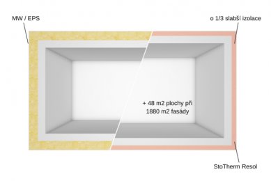 Přihlaste se na bezplatné on-line semináře a získejte 3D vzorky StoTherm Resol