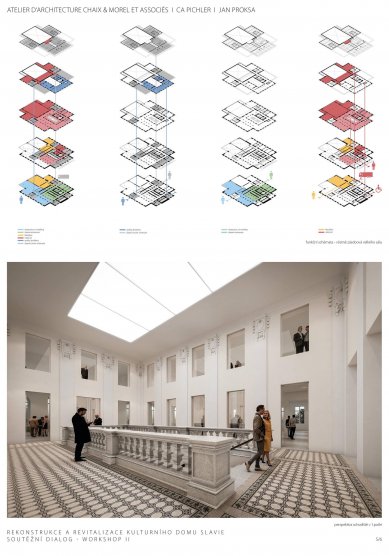 Reconstruction of the cultural house in Č. Budějovice - results of the dialogue - 1st place - foto: Chaix & Morel et associés / CA Pichler / Jan Proksa