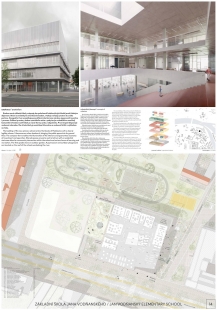 Praha 7 selected the design of the new school Jan Vodňanský in the competition