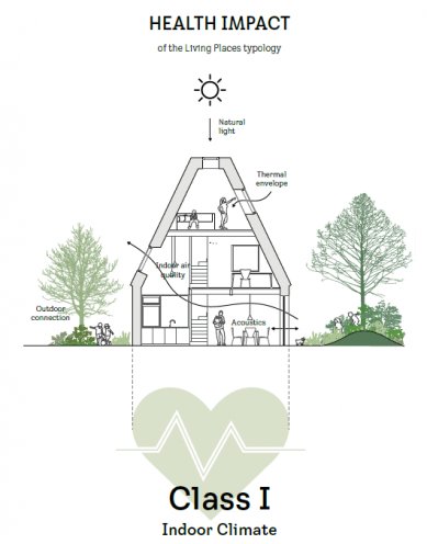 VELUX opened the visionary sustainable village Living Places