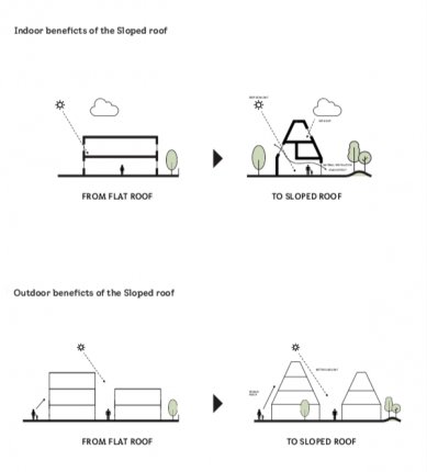 VELUX opened the visionary sustainable village Living Places