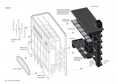 Interview with Martin Prokš and Marek Přikryl - Pardubice Silo - Diagram