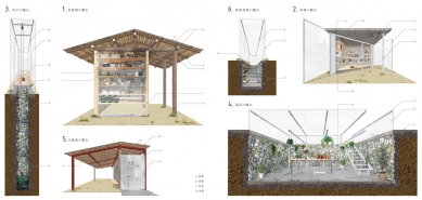 Future Talks 09 : Kiyoaki Takeda - House with 6 annexes (2019) - foto: © Masaki Hamada
