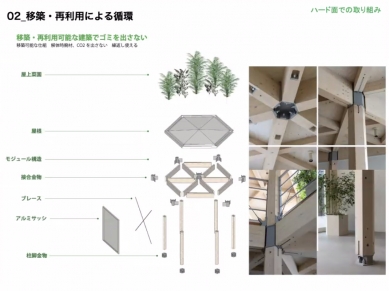Future Talks 11 : Hirokazu Suemitsu  - TENOHA Daikanyama(2023) - foto: Kai Nakamura