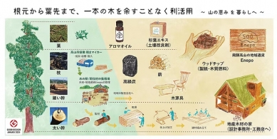 Future Talks 12 : Hidetoshi Sawa  - foto: katsu energy academy