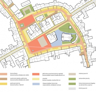 Český Brod pokračuje v přípravě rozsáhlé obnovy náměstí v historickém centru - foto: ATELIER 111 architekti