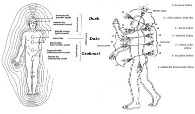 Energie v krajině a její projevy - Těla a energetická centra lidské bytosti dle tradičního asijského lékařství - foto: archiv autorky