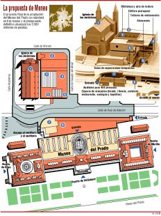 Věda, architekti a památky - <B>Madrid</B>: Nové křídlo madridského muzea Prado bylo otevřeno v říjnu 2007 (projekt Rafael Moneo, 1999). Architekt do útrob cihlové kostky přestěhoval arkády ambitu kláštera sv. Jeronýma ze 17. století, jenž stál opodál a údajně byl „ve velmi špatném stavu“. Rekonstruovaný rajský dvůr zastřešuje skleněná střecha. Znovu se setkáváme s metodou dekorování jinak fádní, „neurálně nevýživné“ kostky historickými fragmenty. Situace a stav v roce 2007. - foto: Museo del Prado