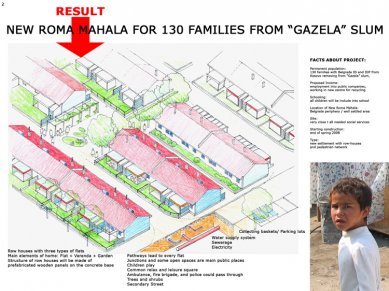 Čestná uznání za projekty v Belgii, Itálii a Srbsku - Vladimir Macura: Vesnice v Bělehradě<br>Result: new mahala is a culturally-responsive urban community for the Romani community.