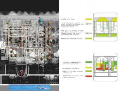 Cena “Next Generation” pro mladé architekty ze Sri Lanky, Španělska a Finska - Ana Castillo a Lieven De Groote: Městský ekologický a ekonomický katalyzátor v Madridu<br>Image and program of the pot plant factory.