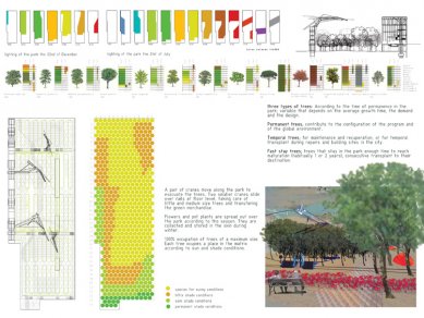 Cena “Next Generation” pro mladé architekty ze Sri Lanky, Španělska a Finska - Ana Castillo a Lieven De Groote: Městský ekologický a ekonomický katalyzátor v Madridu<br>Study of the production park.