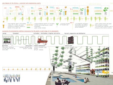 Cena “Next Generation” pro mladé architekty ze Sri Lanky, Španělska a Finska - Ana Castillo a Lieven De Groote: Městský ekologický a ekonomický katalyzátor v Madridu<br>Industrial system of Ruthner.