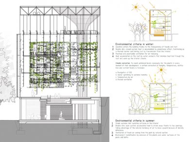 Cena “Next Generation” pro mladé architekty ze Sri Lanky, Španělska a Finska - Ana Castillo a Lieven De Groote: Městský ekologický a ekonomický katalyzátor v Madridu<br>Factory: cross section, detail.