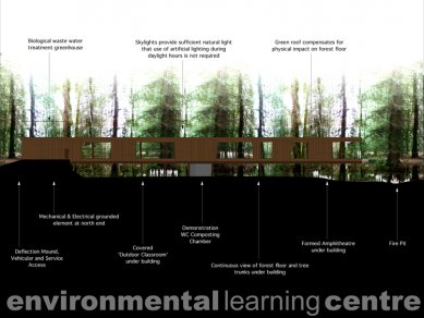 Výsledky North American Holcim Awards - Holcim Awards 2008 North America - Acknowledgement: Minimal-impact North Vancouver Outdoor School, Canada