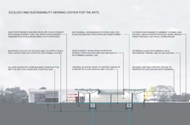 V září se v dánském Herningu otevře muzeum od Stevena Holla - Principy udržitelného návrhu - foto: Courtesy Steven Holl Architects